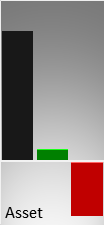 Vergleich der Vermögenswerte (Mitte) und des operativen Ergebnisses (rechts) mit der Größe eines kmU (links)