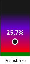 Die Pushstärke ist umso höher, je stärker die Kurse vom durchschnittlichen Verlauf abweichen und daher ein Verdacht auf Kursmanipulation besteht.