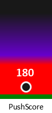 Der PushScore ist umso höher, je schlechter die Aktienbewertung ausfällt.