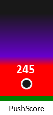 Der PushScore ist umso höher, je schlechter die Aktienbewertung ausfällt.