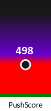 Der PushScore ist umso höher, je schlechter die Aktienbewertung ausfällt.