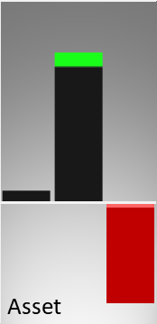 Vergleich der Vermögenswerte (Mitte) und des operativen Ergebnisses (rechts) mit der Größe eines kmU (links)