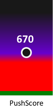 Der PushScore ist umso höher, je schlechter die Aktienbewertung ausfällt.