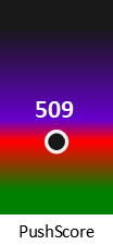 Der PushScore ist umso höher, je schlechter die Aktienbewertung ausfällt.