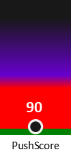 Der PushScore ist umso höher, je schlechter die Aktienbewertung ausfällt.
