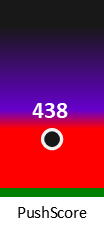 Der PushScore ist umso höher, je schlechter die Aktienbewertung ausfällt.