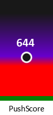 Der PushScore ist umso höher, je schlechter die Aktienbewertung ausfällt.