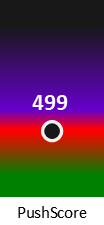 Der PushScore ist umso höher, je schlechter die Aktienbewertung ausfällt.