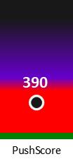 Der PushScore ist umso höher, je schlechter die Aktienbewertung ausfällt.