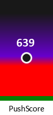 Der PushScore ist umso höher, je schlechter die Aktienbewertung ausfällt.