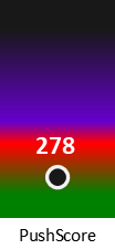 Der PushScore ist umso höher, je schlechter die Aktienbewertung ausfällt.