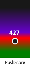 Der PushScore ist umso höher, je schlechter die Aktienbewertung ausfällt.