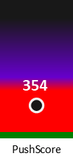 Der PushScore ist umso höher, je schlechter die Aktienbewertung ausfällt.