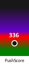 Der PushScore ist umso höher, je schlechter die Aktienbewertung ausfällt.