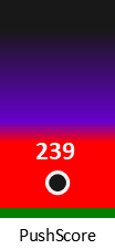 Der PushScore ist umso höher, je schlechter die Aktienbewertung ausfällt.