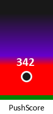 Der PushScore ist umso höher, je schlechter die Aktienbewertung ausfällt.