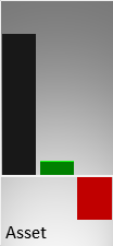 Vergleich der Vermögenswerte (Mitte) und des operativen Ergebnisses (rechts) mit der Größe eines kmU (links)