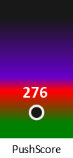 Der PushScore ist umso höher, je schlechter die Aktienbewertung ausfällt.
