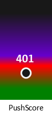 Der PushScore ist umso höher, je schlechter die Aktienbewertung ausfällt.