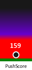 Der PushScore ist umso höher, je schlechter die Aktienbewertung ausfällt.