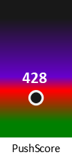 Der PushScore ist umso höher, je schlechter die Aktienbewertung ausfällt.