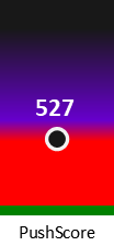 Der PushScore ist umso höher, je schlechter die Aktienbewertung ausfällt.
