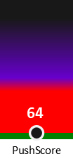 Der PushScore ist umso höher, je schlechter die Aktienbewertung ausfällt.