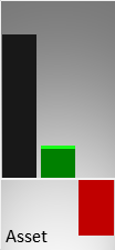 Vergleich der Vermögenswerte (Mitte) und des operativen Ergebnisses (rechts) mit der Größe eines kmU (links)