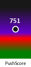 Der PushScore ist umso höher, je schlechter die Aktienbewertung ausfällt.