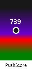 Der PushScore ist umso höher, je schlechter die Aktienbewertung ausfällt.