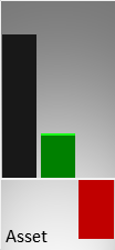 Vergleich der Vermögenswerte (Mitte) und des operativen Ergebnisses (rechts) mit der Größe eines kmU (links)
