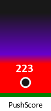 Der PushScore ist umso höher, je schlechter die Aktienbewertung ausfällt.