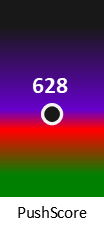 Der PushScore ist umso höher, je schlechter die Aktienbewertung ausfällt.