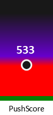 Der PushScore ist umso höher, je schlechter die Aktienbewertung ausfällt.