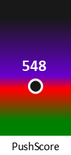Der PushScore ist umso höher, je schlechter die Aktienbewertung ausfällt.