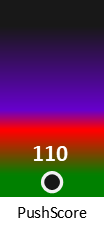 Der PushScore ist umso höher, je schlechter die Aktienbewertung ausfällt.