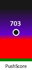 Der PushScore ist umso höher, je schlechter die Aktienbewertung ausfällt.