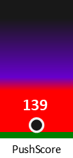 Der PushScore ist umso höher, je schlechter die Aktienbewertung ausfällt.