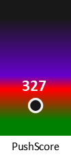 Der PushScore ist umso höher, je schlechter die Aktienbewertung ausfällt.