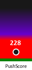 Der PushScore ist umso höher, je schlechter die Aktienbewertung ausfällt.