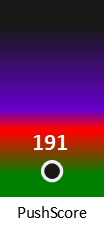Der PushScore ist umso höher, je schlechter die Aktienbewertung ausfällt.