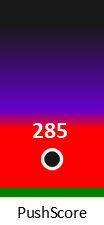 Der PushScore ist umso höher, je schlechter die Aktienbewertung ausfällt.