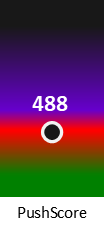 Der PushScore ist umso höher, je schlechter die Aktienbewertung ausfällt.