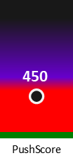 Der PushScore ist umso höher, je schlechter die Aktienbewertung ausfällt.