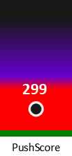 Der PushScore ist umso höher, je schlechter die Aktienbewertung ausfällt.
