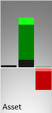 Vergleich der Vermögenswerte (Mitte) und des operativen Ergebnisses (rechts) mit der Größe eines kmU (links)