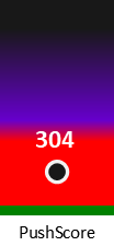 Der PushScore ist umso höher, je schlechter die Aktienbewertung ausfällt.