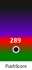 Der PushScore ist umso höher, je schlechter die Aktienbewertung ausfällt.