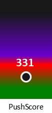 Der PushScore ist umso höher, je schlechter die Aktienbewertung ausfällt.