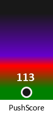 Der PushScore ist umso höher, je schlechter die Aktienbewertung ausfällt.